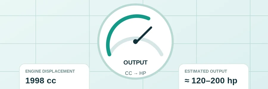 CC to HP Calculator visual guide