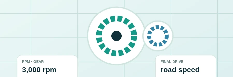 Gear Ratio RPM Speed Calculator visual guide
