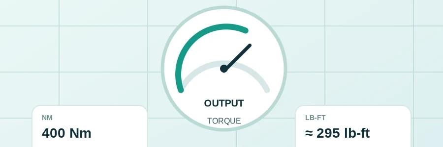 Torque Converter visual guide