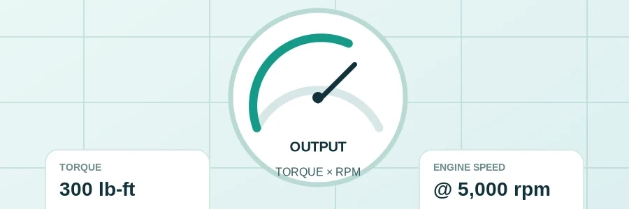 Torque at RPM to Horsepower Calculator visual guide