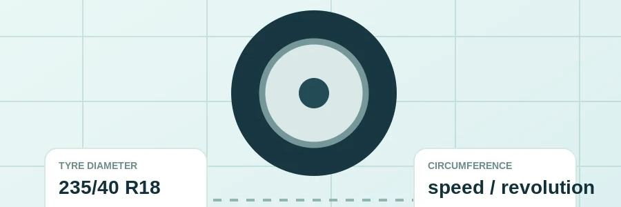 Tyre Circumference & Speed Calculator visual guide