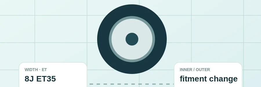 Wheel Offset Calculator visual guide
