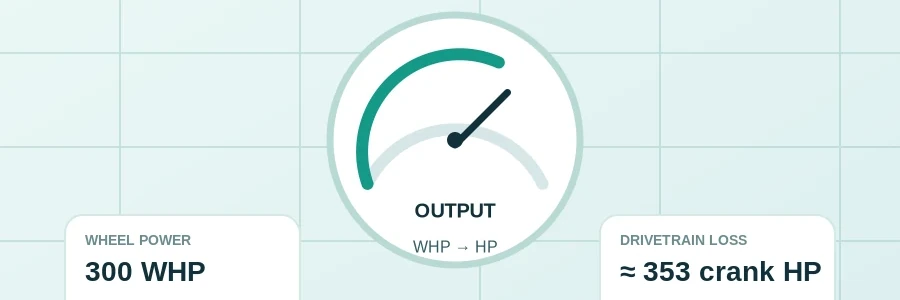 WHP to HP Calculator visual guide